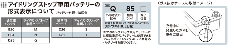 アイドリングストップ車用バッテリー規格
