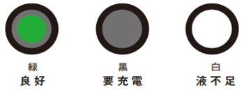 インジケータの見方