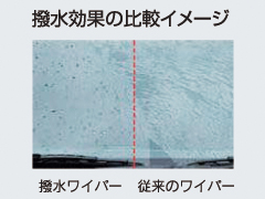 撥水効果の比較イメージ